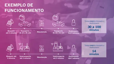 tempo de bloqueio de energia otimização no processo de bloqueio de energia manutenção mina Smart Lockout