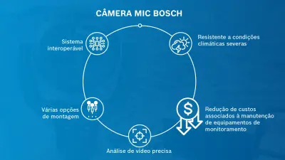 camera MIC beneficios monitoramento da mina mina MIC redução de custos monitoramento