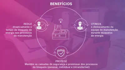 Smart Lockout tempo de bloqueio de energia manutenção em minas