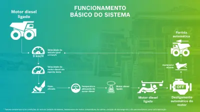 start stop sistema automático desliga liga economia de combústivel menos emissão de co2