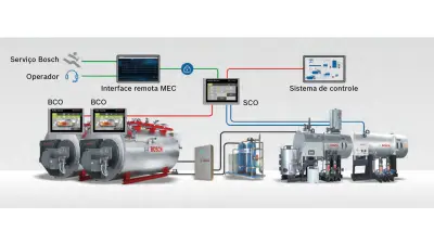 caldeira sistema de vapor geração de energia caldeiras industriais Bosch geração de vapor eficiência energética