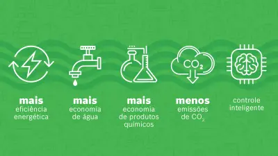 eficiência energética economia de água economia de produto quimico menos emissões de CO2