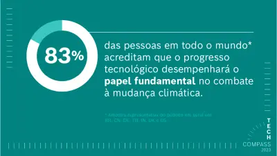 O que o mundo pensa sobre tecnologia
