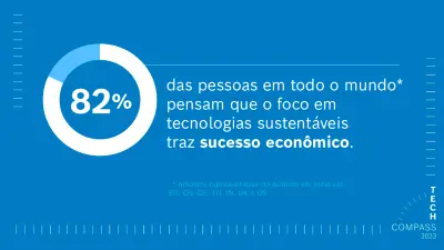 O que o mundo pensa sobre tecnologia