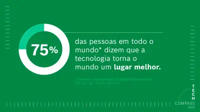 O que o mundo pensa sobre tecnologia