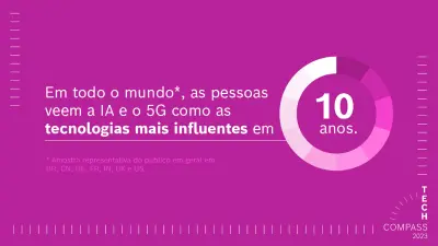 Principais fatos
