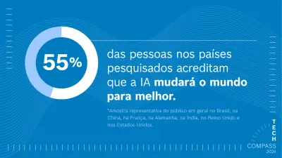 Um gráfico de pizza é mostrado à esquerda com um texto correspondente à direita (fonte branca sobre fundo azul).