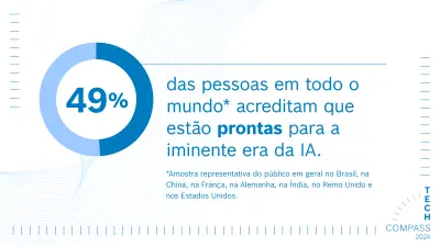 Um gráfico de pizza é mostrado à esquerda com um texto correspondente à direita (fonte azul sobre fundo branco).