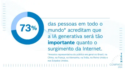 Um gráfico de pizza é mostrado à esquerda com um texto correspondente à direita (fonte azul sobre fundo branco).