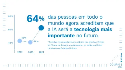 Um gráfico é mostrado à esquerda com o texto correspondente à direita dele (fonte azul sobre fundo branco).
