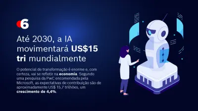 6 Fatos sobre a Inteligência Artificial