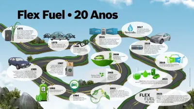 mobilidade, flex, flex fuel, carro flex, motor flex, biocombustível, baixo carbono, descarbonização 