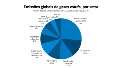 O papel fundamental do Brasil no futuro dos combustíveis