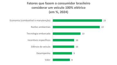 Fonte: BCG / Balanço Energético Nacional (BEN) 2024