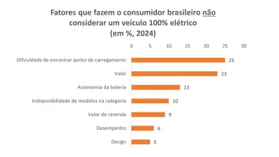 Fonte: BCG / Balanço Energético Nacional (BEN) 2024