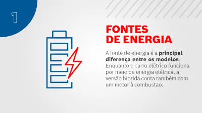 carros hibridos e eletricos infografico