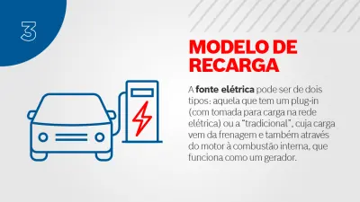 carros hibridos e eletricos infografico