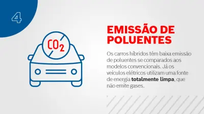 carros hibridos e eletricos infografico