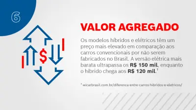 carros hibridos e eletricos infografico