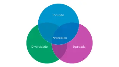 DEI como estratégia ESG 