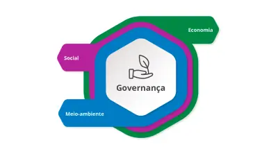 DEI como estratégia ESG 