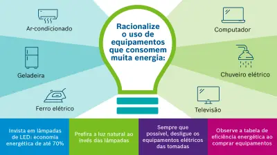 racionalize o uso de equipamentos que consomem muita energia