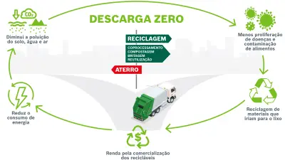 ciclo agua explicacao