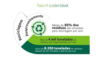 infografico sustentabilidade